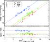 \begin{figure}
\par\includegraphics[width=9cm,clip]{12226_f5.eps}
\end{figure}