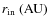 $r_{\rm in} \ ({\rm AU})$