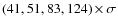 $(41,51,83,124) \times \sigma$