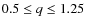 $0.5 \leq q \leq 1.25$
