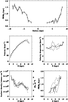 \begin{figure}
\par\includegraphics[width=12cm,clip]{aa12567-fig13.eps}
\vspace*{3.5mm} \end{figure}