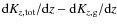 ${\rm d}K_{z,{\rm tot}}/{\rm d}z - {\rm d}K_{z,{\rm g}}/{\rm d}z$