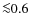 ${\la}0.6$