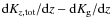 ${\rm d}K_{z,{\rm tot}}/{\rm d}z - {\rm d}K_{\rm g}/{\rm d}z$
