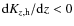 ${\rm d}K_{z,{\rm h}}/{\rm d}z < 0$