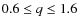 $0.6 \leq q \leq 1.6$