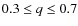 $0.3 \leq q \leq 0.7$