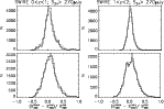 \begin{figure}
\par\includegraphics[width=6.5cm]{12924_Plot7a}\includegraphics[w...
...4_Plot7c}\includegraphics[width=6.5cm]{12924_Plot7d}
\vspace*{-4mm}
\end{figure}