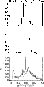 \begin{figure}
\par\includegraphics[width=8.cm]{12924_Plot12a}\\ [4mm]
\includeg...
...{12924_Plot12b}\\ [4mm]
\includegraphics[width=8.cm]{12924_Plot12c}
\end{figure}