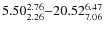 $5.50_{\rm 2.26}^{2.76} {-} 20.52_{\rm 7.06}^{6.47}$