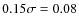 $0.15 \sigma=0.08$