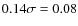 $0.14 \sigma=0.08$