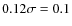 $0.12 \sigma=0.1$