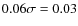 $0.06 \sigma=0.03$