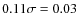 $0.11 \sigma= 0.03$