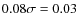$0.08 \sigma=0.03$