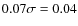 $0.07 \sigma=0.04$