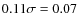 $0.11 \sigma=0.07$