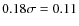 $0.18 \sigma= 0.11$