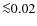 ${\la}0.02$