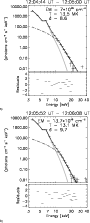 \begin{figure}
\par a){\includegraphics[width=7.5cm]{13132f5a.eps} }\\ %
b){\includegraphics[width=7.5cm]{13132f5b.eps} }
\vspace*{-2mm}
\end{figure}