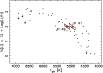\begin{figure}
\par\includegraphics[angle=-90,width=9cm,clip]{13138FigA2.eps}
\end{figure}