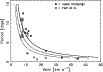 \begin{figure}
\par\includegraphics[angle=-90,width=9cm,clip]{13138FigB1.eps}
\vspace*{5mm}
\end{figure}