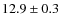 $12.9 \pm 0.3 $