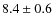 $ 8.4 \pm 0.6 $