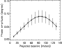 \begin{figure}
\par\includegraphics[height=60mm,width=77mm,clip]{13142fg2.eps}
\end{figure}
