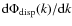 ${\rm d}\Phi_{\rm disp}(k)/{\rm d}k$