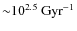 ${\sim}10^{2.5}~{\rm Gyr}^{-1}$