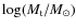 $\log (M_{\rm t}/M_\odot)$