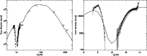 \begin{figure}
\par\mbox{\includegraphics[height=9cm,width=7cm,angle=90]{13209fg...
...}
\includegraphics[height=9cm,width=7cm,angle=90]{13209fg6.eps} }\end{figure}