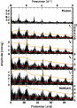 \begin{figure}
\par\includegraphics[width=7.7cm,clip]{13236_02231.per.eps}
\end{figure}