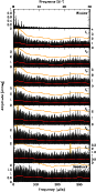 \begin{figure}
\par\includegraphics[width=7.7cm,clip]{13236_00509.per.eps}
\end{figure}