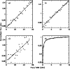 \begin{figure}
\par\includegraphics[width=8.8cm,clip]{13236_lintest.eps} %
\end{figure}