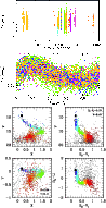 \begin{figure}
\par\includegraphics[width=8cm,clip]{13236_00011.lc.eps}\vspace*{...
...space*{1mm}
\includegraphics[width=8.5cm,clip]{13236_00011.abs.eps}
\end{figure}