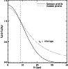 \begin{figure}
\par\includegraphics[width=8.5cm,clip]{13315_f1.eps}
\end{figure}