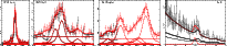 \begin{figure}
\par\resizebox{18cm}{!}{\includegraphics[clip=,width=6.0cm,angle=...
...residua.ps}
\includegraphics[clip=,width=6.0cm,angle=-90]{FeK3.ps}}
\end{figure}