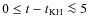 $0 \leq t - t_{{\rm KH}} \la 5$