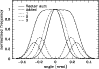 \begin{figure}
\includegraphics[width=9cm,clip]{13439f7.eps}
\end{figure}