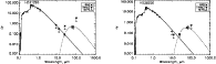 \begin{figure}
\par\mbox{\includegraphics[width=8cm]{13481f8a.ps}\hspace{1cm}
\includegraphics[width=8cm]{13481f8b.ps} }\end{figure}
