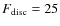 $F_{\rm {disc}}= 25$