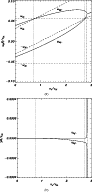 \begin{figure}
\par\subfigure[]{\includegraphics[width=8cm,clip]{13487f1a.eps} }
\subfigure[]{\includegraphics[width=8cm,clip]{13487f1b.eps} }
\end{figure}