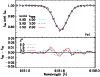 \begin{figure}
\par\includegraphics[width=8.7cm,clip]{13490fg3.eps}\vspace*{2.5mm}
\end{figure}