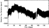 \begin{figure}
\par\includegraphics[width=9cm,clip]{13490fg4.ps}\vspace*{3.2mm}
\end{figure}