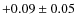 $+0.09 \pm 0.05$