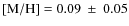 ${\rm [M/H]} = 0.09~\pm~0.05$