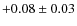$ +0.08\pm0.03 $